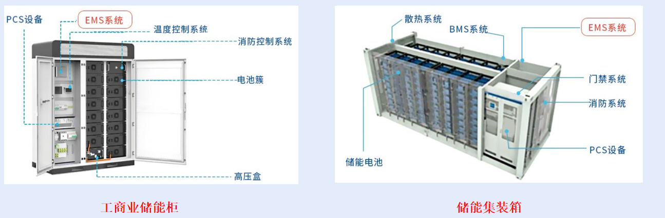 <b class='flag-5'>儲(chǔ)</b><b class='flag-5'>能</b>柜配套全<b class='flag-5'>方案</b>｜破解集成/安全/運(yùn)維痛點(diǎn)，<b class='flag-5'>安科</b><b class='flag-5'>瑞</b>一站式搞定合規(guī)并網(wǎng)