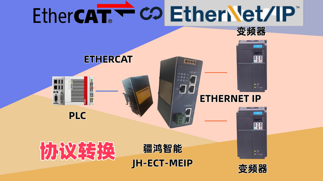 疆鴻智能協(xié)議的橋梁：EtherCAT轉(zhuǎn)Ethernet/<b class='flag-5'>IP</b>網(wǎng)關(guān)在包裝印刷機(jī)械中的“<b class='flag-5'>破</b><b class='flag-5'>壁</b>”藝術(shù)