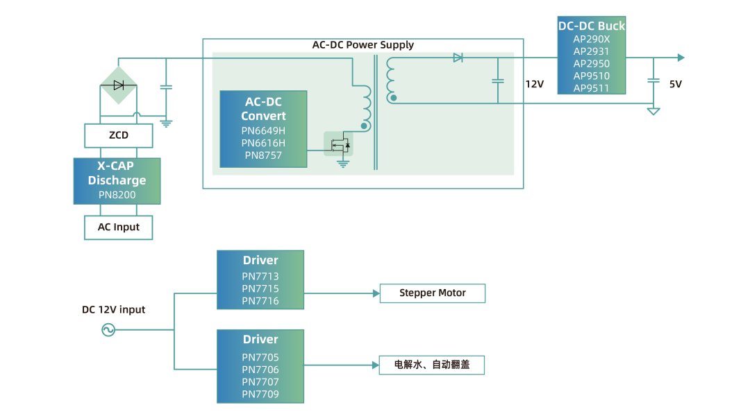 37a320ac-1dde-11f1-90a1-92fbcf53809c.png