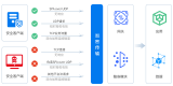 芯盾時代助力企業(yè)構筑AI時代的網(wǎng)絡安全防線