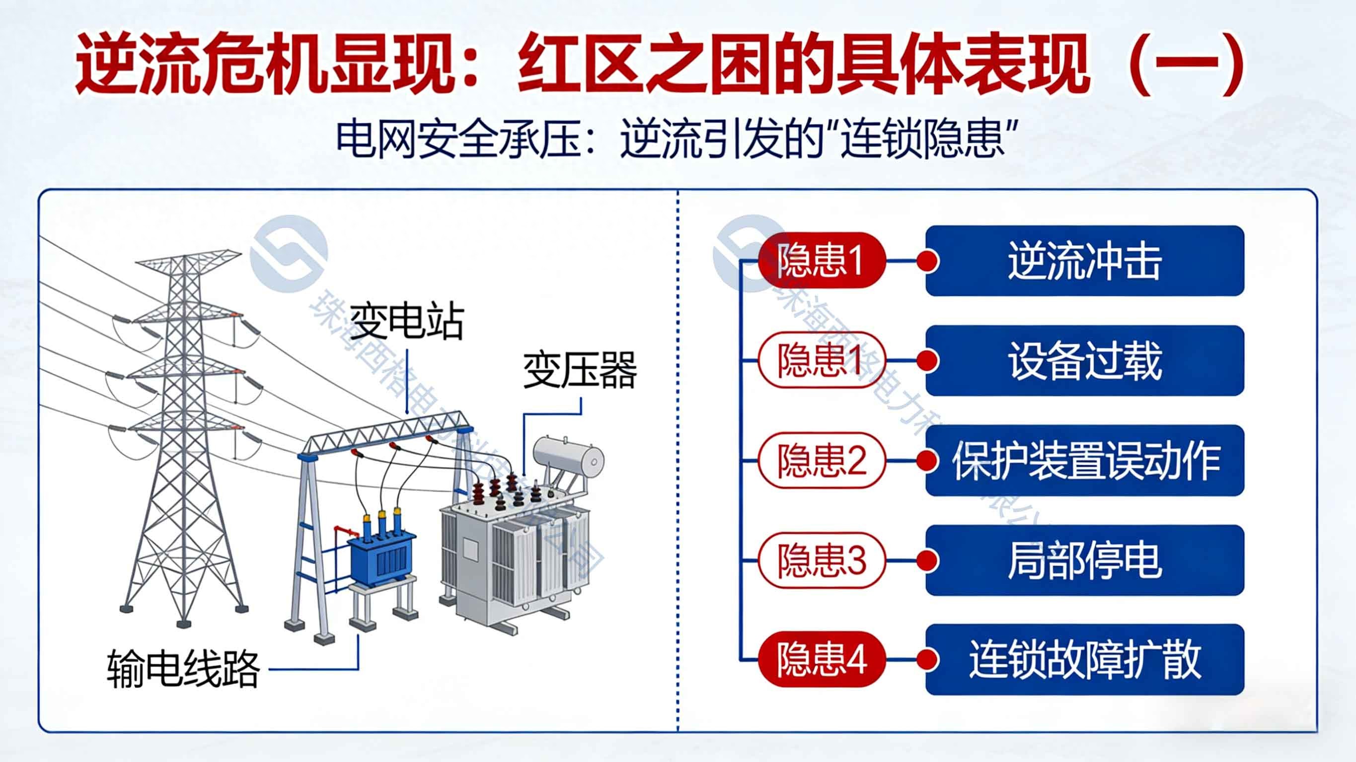 紅區(qū)之困：分布式光伏爆發(fā)背后的“逆流危機”