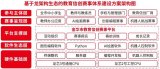 <b class='flag-5'>龍芯</b><b class='flag-5'>中科</b>教育<b class='flag-5'>信</b><b class='flag-5'>創(chuàng)</b>實(shí)踐連續(xù)四<b class='flag-5'>年</b>獲得<b class='flag-5'>工</b><b class='flag-5'>信</b><b class='flag-5'>部</b>國(guó)家級(jí)權(quán)威認(rèn)可