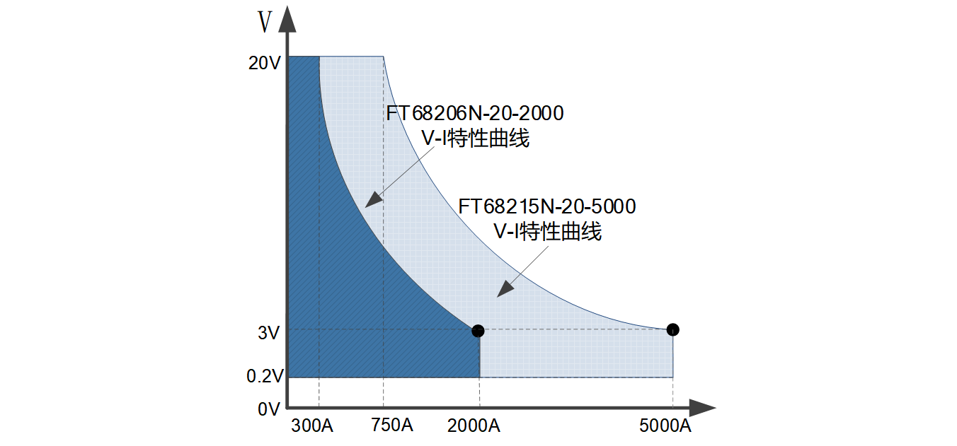 曲線特性3.png