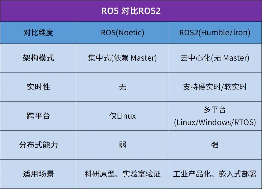 开发必看，RK3576基于Ubuntu22.04安装 测试ROS2机器人系统