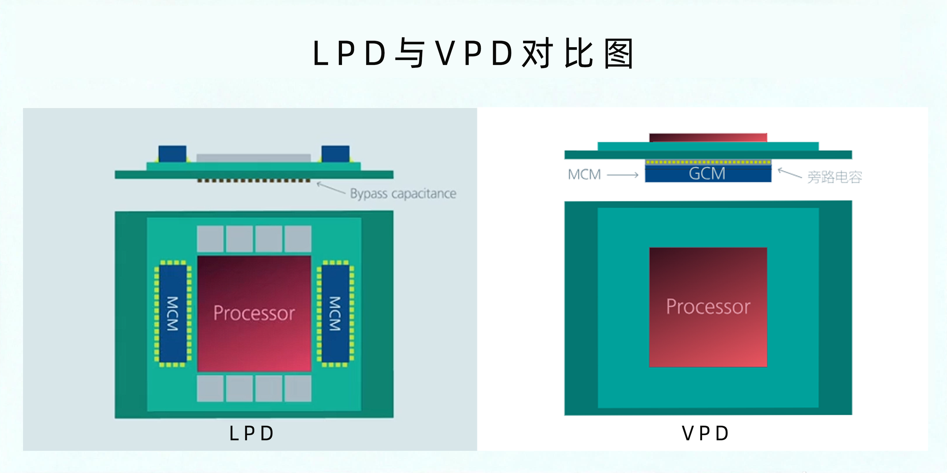 LPD與VPD的對(duì)比圖.jpg