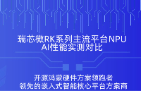 AI硬件選型必看！瑞芯微RV1126B/RK3562/RK3576/RK3588之NPU性能實測對比