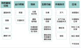 一文看懂<b class='flag-5'>自動(dòng)駕駛</b>運(yùn)行設(shè)計(jì)<b class='flag-5'>域</b>