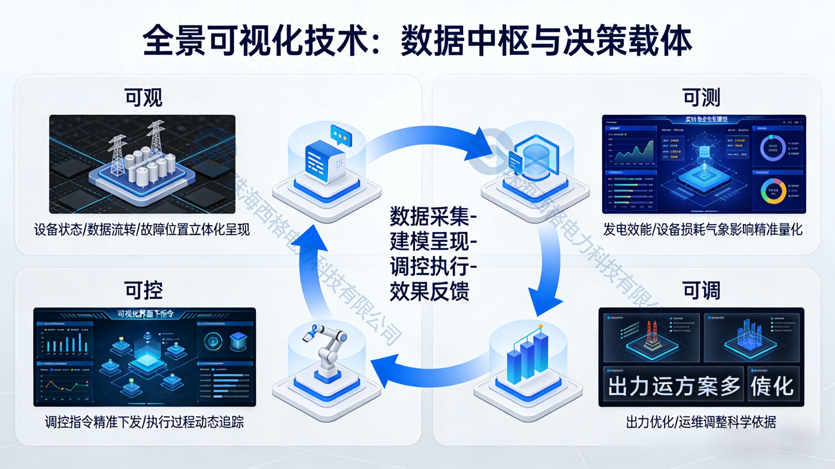 透視<b class='flag-5'>光</b><b class='flag-5'>伏</b><b class='flag-5'>四</b><b class='flag-5'>可</b>：數(shù)字孿生如何<b class='flag-5'>讓</b>每一度電“看得見”？