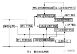 25Hz軌道電路高頻開關電源的研究