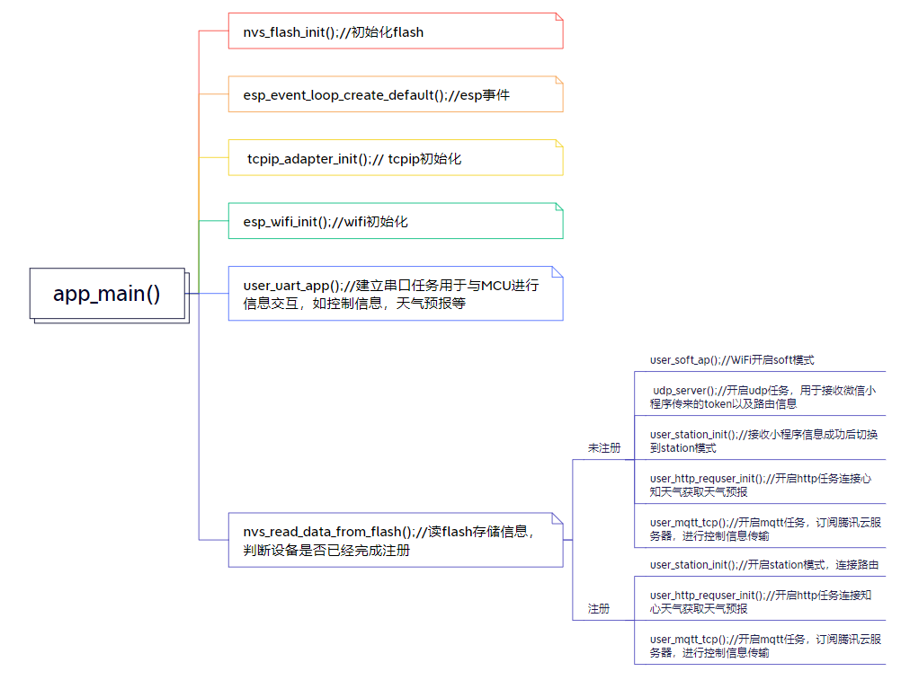 24912a20-1dd1-11f1-90a1-92fbcf53809c.png