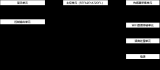 基于<b class='flag-5'>瑞</b><b class='flag-5'>薩</b><b class='flag-5'>R7FA2E1A72DFL</b> <b class='flag-5'>MCU</b>的<b class='flag-5'>智能</b><b class='flag-5'>空調(diào)</b><b class='flag-5'>伴侶</b><b class='flag-5'>方案</b>（上）