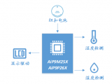 中微愛芯AiP9M252L MCU芯片在低功耗溫濕度計中的應用