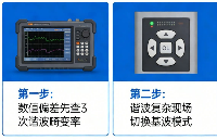 功率因數(shù)控制器0.8電表0.99，元兇竟是3次諧波！
