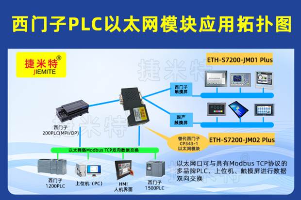 上位機(jī) +?西門子觸摸屏雙端聯(lián)動：S7-200 SMART?到 S7-1200 PLC?遷移的家電涂裝車間改造