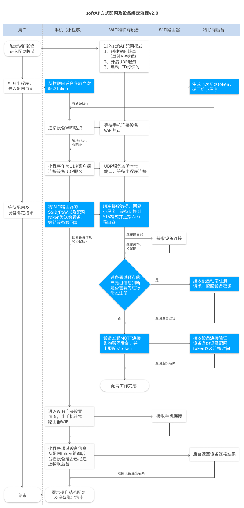 27570464-1dd1-11f1-90a1-92fbcf53809c.png