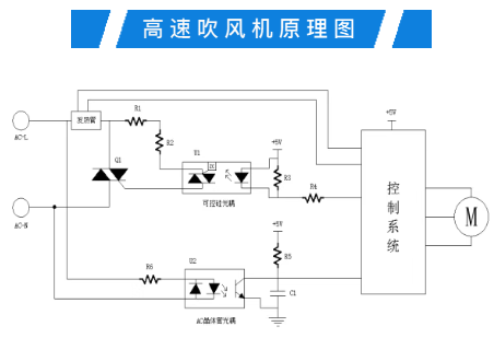 高速吹風(fēng)筒光<b class='flag-5'>耦</b>選型推薦