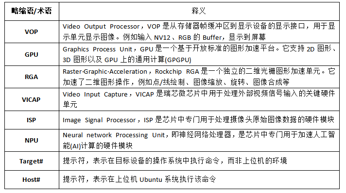 RK3562 單板機(jī)多媒體開發(fā)完全手冊(cè)：視頻輸入輸出與 GStreamer 案例詳解（一）