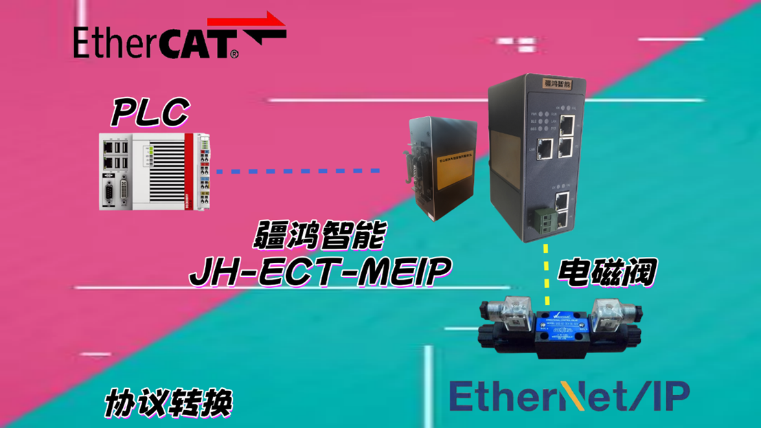 高壓鎖模之下：疆鴻智能EtherCAT轉EtherNet/IP精準對話電磁閥，鎖模力毫秒必達