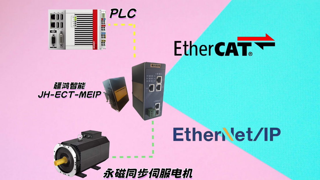 解碼風語：疆鴻智能EtherCAT轉Ethernet/IP網(wǎng)關為風電變<b class='flag-5'>槳</b>注入智能基因