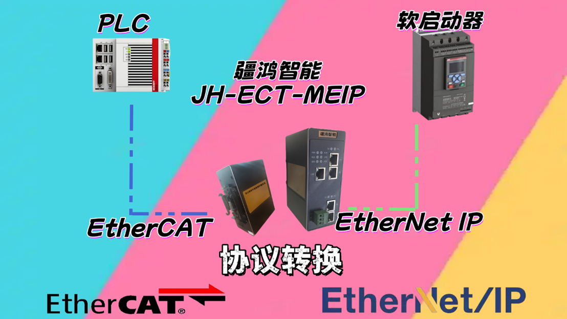 協(xié)議煉金術(shù)：疆鴻智能EtherCAT轉(zhuǎn)Ethernet/IP網(wǎng)關(guān)點燃冶金動力的“柔啟動革命”