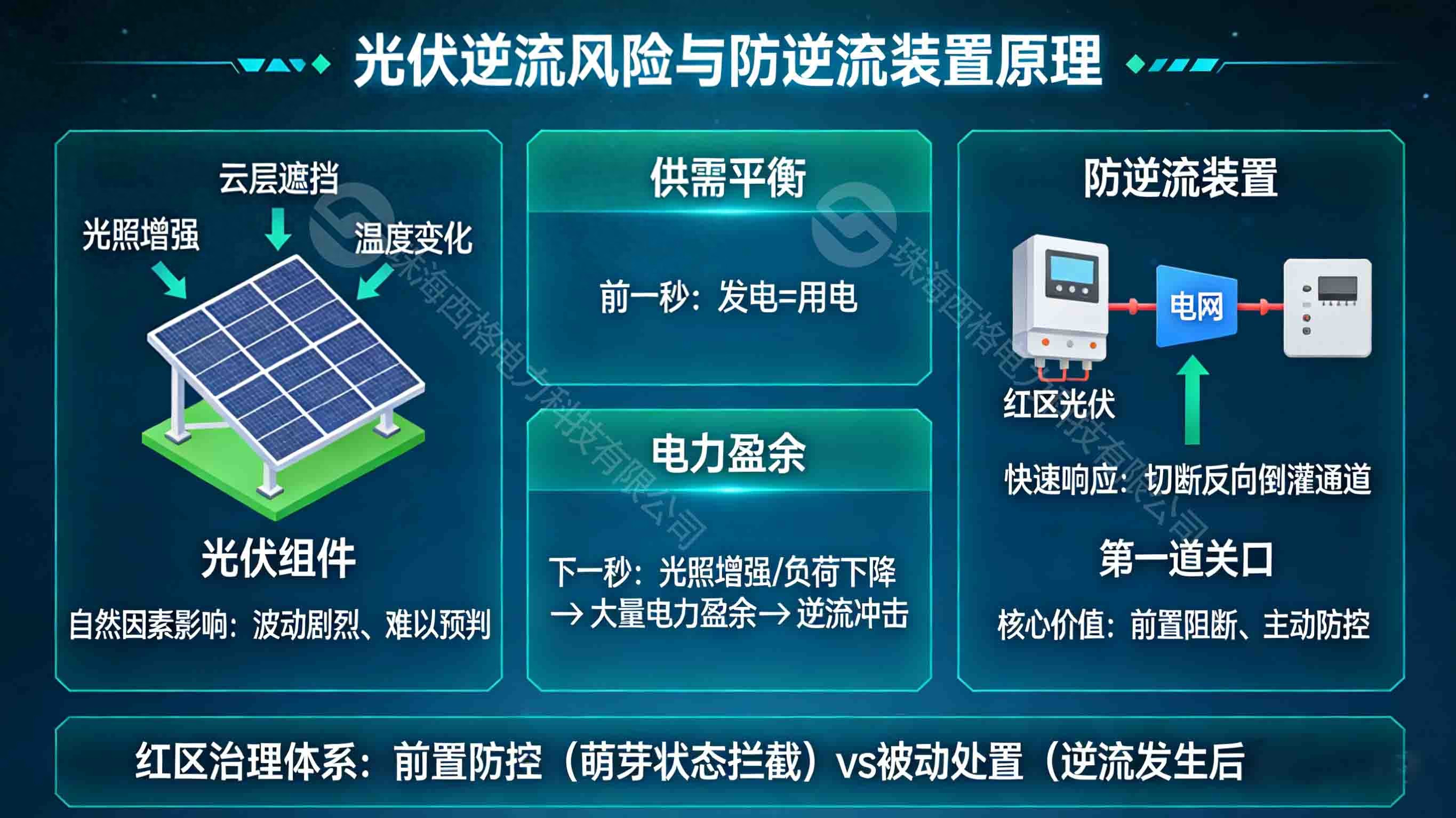<b class='flag-5'>紅</b>區(qū)破局之道：為什么防逆流裝置是“第一道防線”？