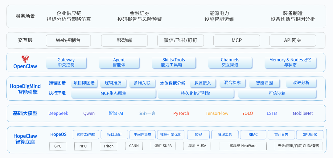 b09a4492-20f2-11f1-90a1-92fbcf53809c.png