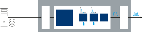 使用 R&amp;S?SMW200A矢量信號發(fā)生器 進行<b class='flag-5'>脈沖</b>描述字流式傳輸