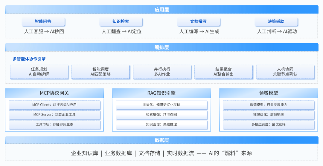 OpenClaw爆火 润和软件面向行业的AI智能体专家，不止于“养龙虾”