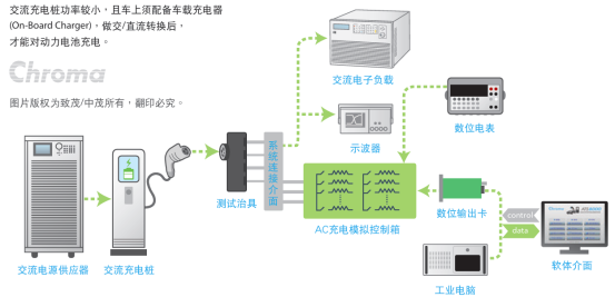 大功率可编程线性电源新能源充电桩测试
