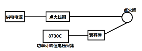 青智8730C功率計(jì)測(cè)試點(diǎn)火器點(diǎn)火電壓峰值的試驗(yàn)