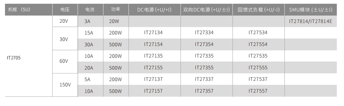 IT2705<b class='flag-5'>直流電源</b><b class='flag-5'>分析儀</b>產(chǎn)品介紹