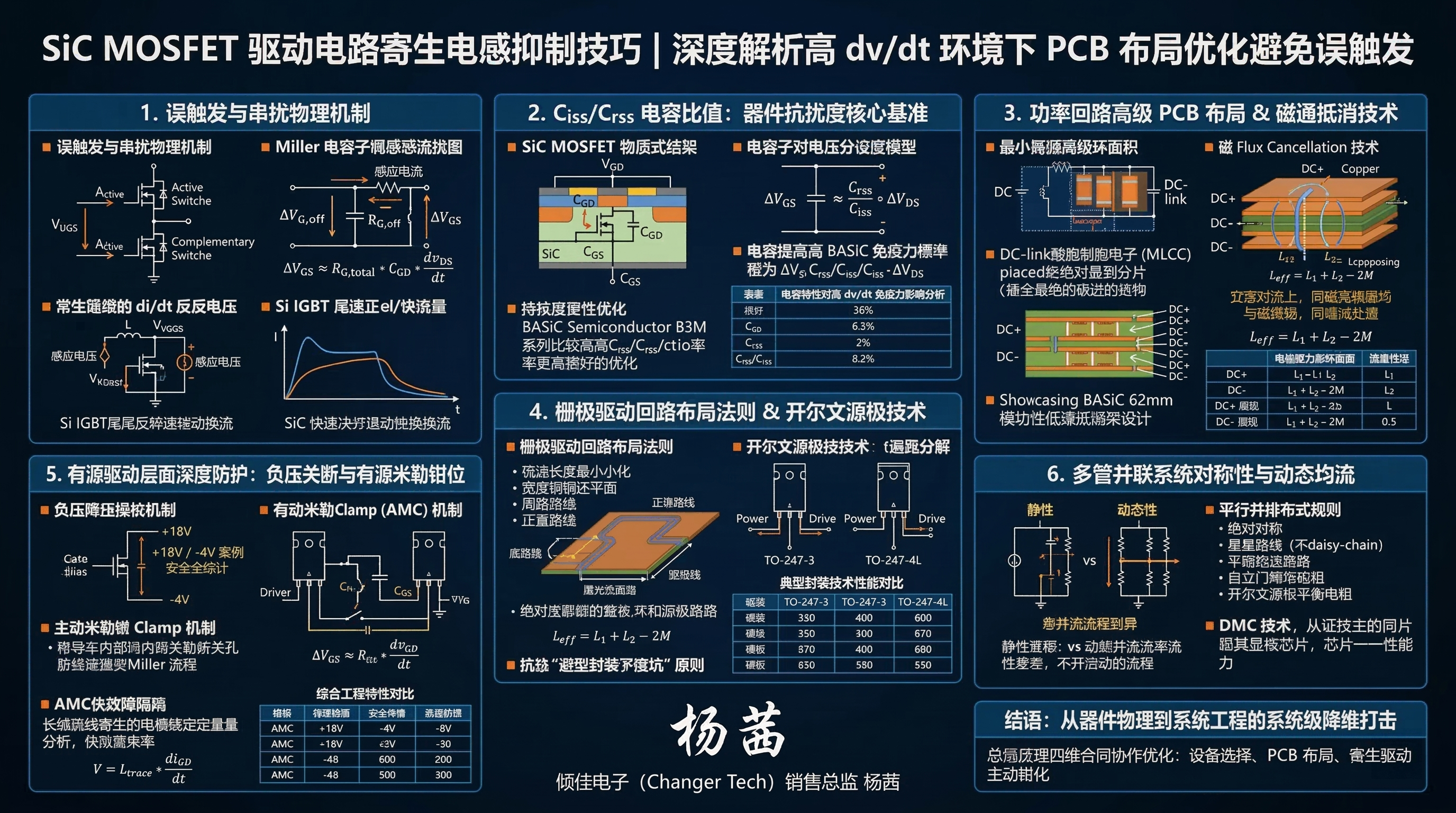 SiC MOSFET驅(qū)動(dòng)電路的寄生電感抑制技巧