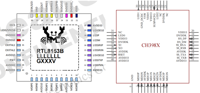 國產單芯片USB3.0轉千兆網(wǎng)卡方案CH398--可兼容RTL8153、替代AX88179