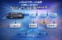 K-1000C LED控制系統(tǒng)無線級聯(lián)改造 ——基于 LoRa611II 的級聯(lián)通信替代方案