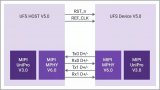 新思科技推出UFS 5.0、UniPro 3.0和M-PHY v6.0完整IP解決方案