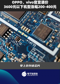 OPPO、vivo官宣調價，3600元以下機型漲幅200-400元