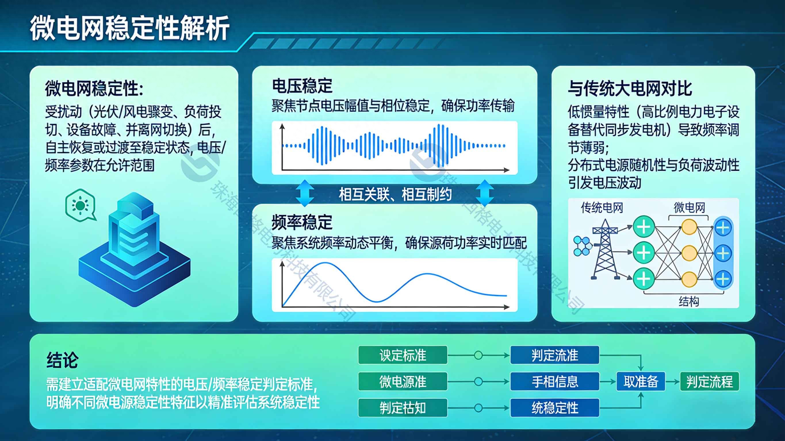 微電網(wǎng)<b class='flag-5'>穩(wěn)定性分析</b>：電壓、頻率<b class='flag-5'>穩(wěn)定</b>的核心判定標(biāo)準(zhǔn)
