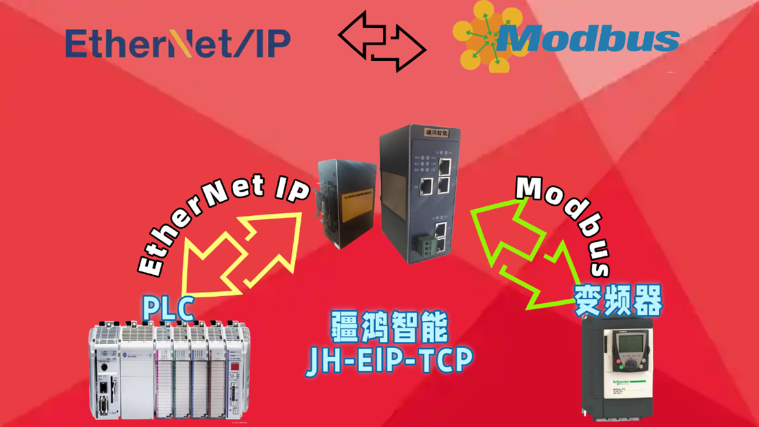 <b class='flag-5'>疆</b><b class='flag-5'>鴻</b><b class='flag-5'>智能</b><b class='flag-5'>ETHERNET</b> <b class='flag-5'>IP</b><b class='flag-5'>轉(zhuǎn)</b><b class='flag-5'>MODBUS</b>，<b class='flag-5'>讓</b>施耐德變頻器“對話”無界