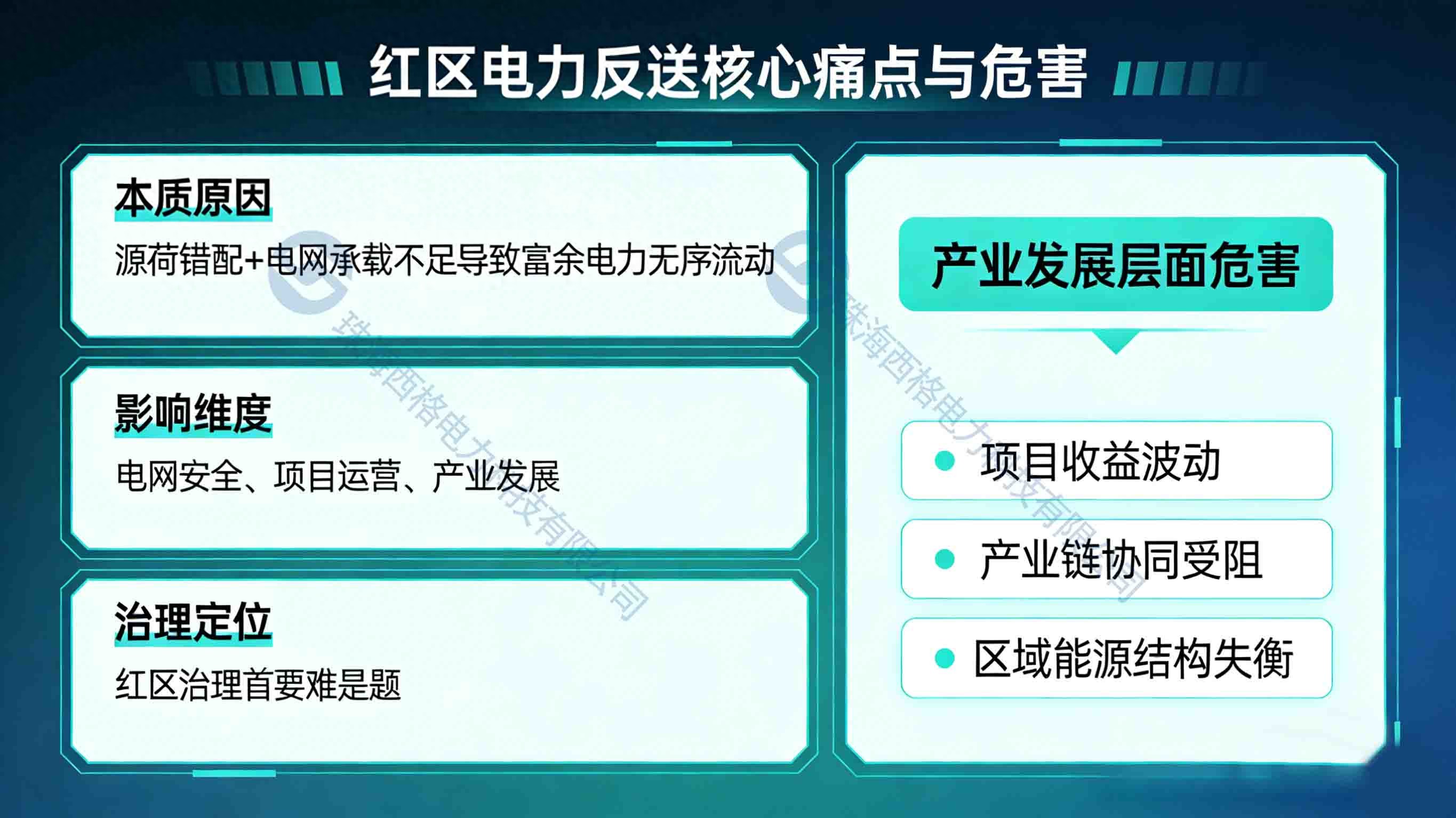 <b class='flag-5'>防</b><b class='flag-5'>逆流</b><b class='flag-5'>裝置</b>如何破解光伏<b class='flag-5'>紅</b><b class='flag-5'>區(qū)</b>電力反送難題？