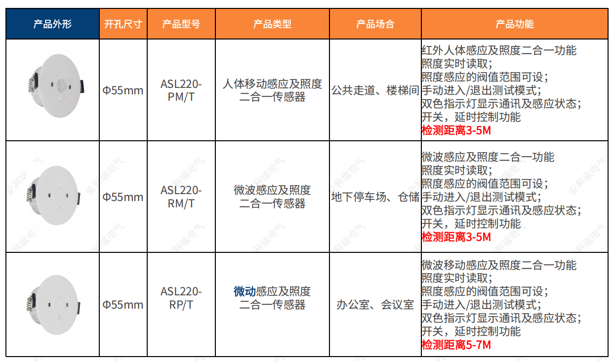 智能照明控制——零碳園區(qū)的節(jié)能先鋒