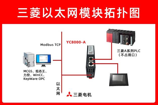 三菱Q2AS PLC借助以太網(wǎng)通訊處理器與溫濕度采集儀通訊的配置案例