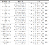 <b class='flag-5'>大唐</b><b class='flag-5'>高</b><b class='flag-5'>鴻</b>信安與中國移動(dòng)完成系列產(chǎn)品兼容性認(rèn)證