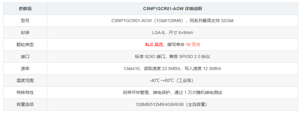 CS創(chuàng)世1Gbit 128mbyte的SD NAND CSNP1GCR01-AOW 核心參數(shù)詳細(xì)說明