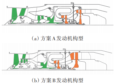 低成本低耗油率雙轉(zhuǎn)子發(fā)動(dòng)機(jī)