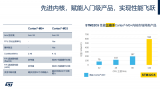 意法半導(dǎo)體新品STM32C5系列重新定義<b class='flag-5'>入門級</b>MCU的性能標(biāo)準(zhǔn)