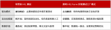 現(xiàn)代摩比斯落地HIL Farm實(shí)現(xiàn)測(cè)試工廠模式