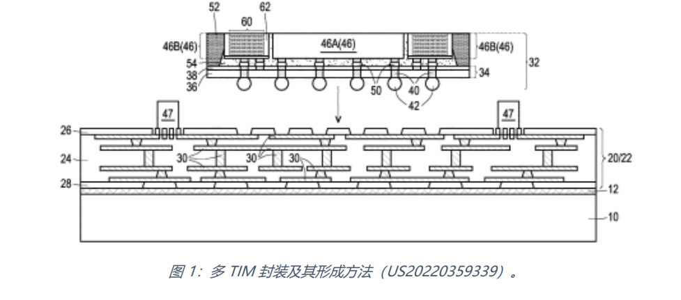 <b class='flag-5'>臺</b><b class='flag-5'>積</b><b class='flag-5'>電</b>如何為 HPC 與 AI 時代的 2.5<b class='flag-5'>D</b>/<b class='flag-5'>3D</b> 先進(jìn)<b class='flag-5'>封裝</b>重塑熱管理