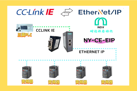 別讓協(xié)議成為絆腳石！耐達(dá)訊自動(dòng)化CC-Link IE轉(zhuǎn)Ethernet/IP網(wǎng)關(guān)一鍵搞定PLC與變頻器的"語(yǔ)言不通"