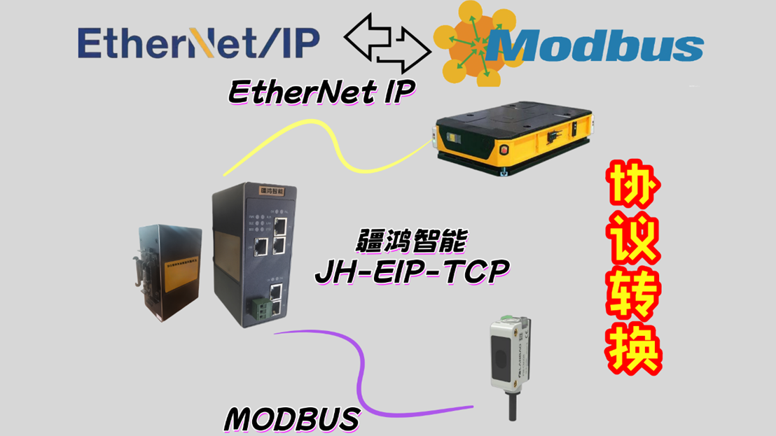 疆鴻智能Ethernet/IP與Modbus TCP互聯(lián)賦能汽車(chē)總裝高效物流