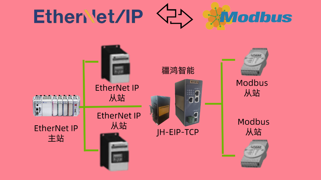 <b class='flag-5'>疆</b><b class='flag-5'>鴻</b><b class='flag-5'>智能</b><b class='flag-5'>Ethernet</b>/<b class='flag-5'>IP</b><b class='flag-5'>轉(zhuǎn)</b><b class='flag-5'>Modbus</b> TCP網(wǎng)關(guān)賦能樓宇智控一體化